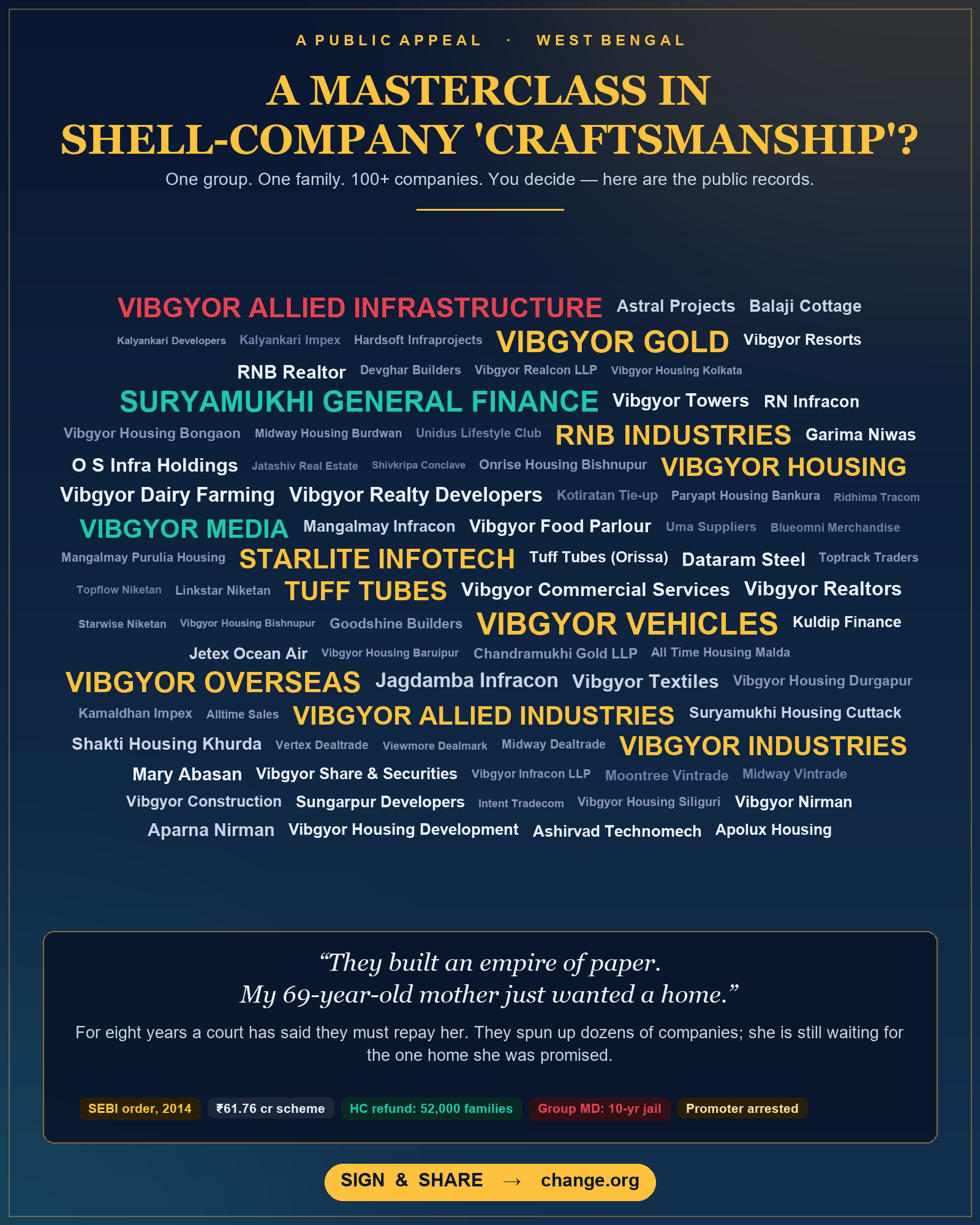 Word-art of 100+ companies linked to the Vibgyor Group